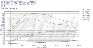 Chip Tuning Seat Altea I 1.9 TDI 105KM 77kW 