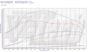 Chip Tuning Seat Cordoba 6K 1.9 TDI 110KM 81kW 