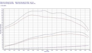 Chip Tuning Seat Cordoba 6K 1.9 TDI 90KM 66kW 