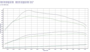 Chip Tuning Skoda Octavia II 2.0 TDI 136KM 100kW