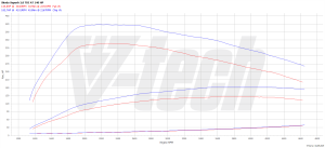 Chip Tuning Skoda Superb II 2.0 TDI 140KM 103kW 