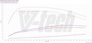 Chip Tuning Skoda Octavia III 2.0 TDI 150KM 110kW 