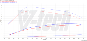 Chip Tuning Skoda Superb II 2.0 TDI 170KM 125kW 