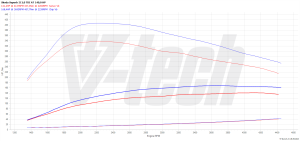 Chip Tuning Skoda Superb II 2.0 TDI 140KM 103kW 