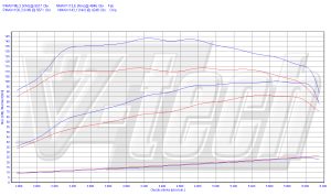 Chip Tuning Smart Roadster 0.7 Turbo 82KM 60kW