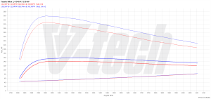 Chip Tuning Toyota Hilux VIII 2.4 D-4D 150KM 110kW