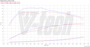 Chip Tuning Volkswagen Golf V 1.4 TSI 122KM 90kW 