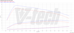 Chip Tuning Volkswagen Amarok I 2.0 TDI 180KM 132kW 