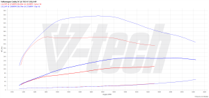 Chip Tuning Volkswagen Caddy IV 2.0 TDI 102KM 75kW