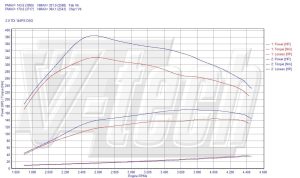 Chip Tuning Volkswagen Eos I 2.0 TDI 140KM 103kW 