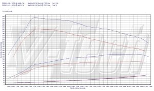 Chip Tuning Volkswagen Touran I (FL) 1.6 TDI 105KM 77kW