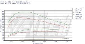 Chip Tuning Volkswagen Golf IV 1.9 TDI AJM 116KM 85kW