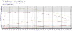 Chip Tuning Audi A4 B8 2.0 TDI 150KM 110kW 