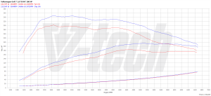 Chip Tuning Volkswagen Golf VII (FL) 1.8 TSI 180KM 132kW