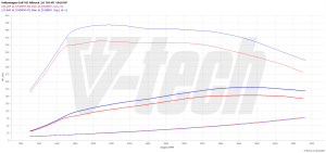 Chip Tuning Volkswagen Golf VII (FL) 2.0 TDI 184KM 135kW 