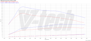 Chip Tuning Volkswagen Golf VI 2.0 TDI 140KM 103kW