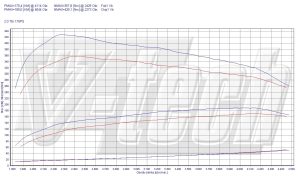 Chip Tuning Volkswagen Sharan II 2.0 TDI 170KM 125kW