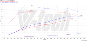 Chip Tuning Volkswagen Touran II 1.8 TSI 180KM 132kW 