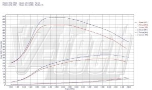 Chip Tuning Volvo C30 2.4 D5 180KM 132kW