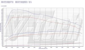 Chip Tuning Volvo S80 I 2.4 D5 185KM 136kW