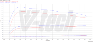 Chip Tuning Volvo V40 II 1.6 D2 114KM 84kW