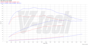 Chip Tuning Volvo V40 II 1.6 T3 150KM 110kW