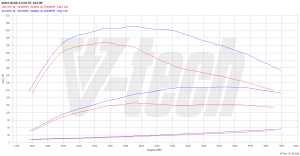 Chip Tuning Volvo XC60 I 2.4 D3 163KM 120kW