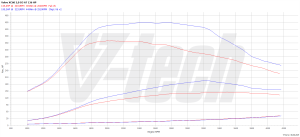 Chip Tuning Volvo XC60 I (FL) 2.0 D3 136KM 100kW