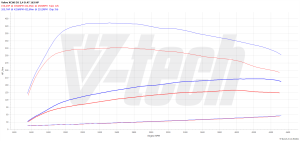 Chip Tuning Volvo XC60 I 2.4 D 163KM 120kW