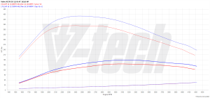 Chip Tuning Volvo XC70 II 2.0 D3 163KM 120kW 