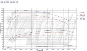 Chip Tuning Volvo XC70 I 2.4 D5 185KM 136kW 