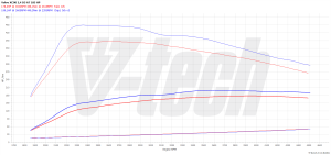 Chip Tuning Volvo XC90 I 2.4 D5 185KM 136kW