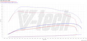 Chip Tuning Volvo V40 II (FL) 2.0 D3 150KM 110kW