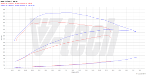 Chip Tuning BMW 5 F10/F11 535i 3.0 306KM 225kW 