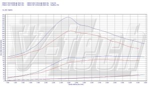 PowerChip Alfa Romeo 145 1.9 JTD 105KM 77kW