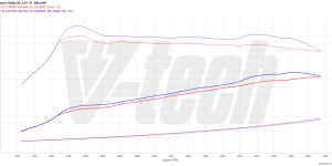 PowerBox GO dla  Alfa Romeo Giulia I (2016-2022) 2.0 280KM 206kW