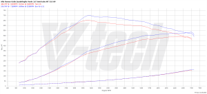 Power Box Alfa Romeo Giulia I 2.9 V6 510KM 375kW 