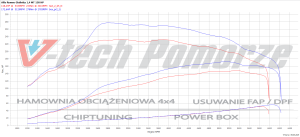 Power Box Alfa Romeo Giulietta I 1.4 TB MultiAir 150KM 110kW 