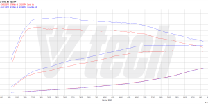 PowerChip Premium+AI dla  Audi A5 I (FL) (2011-2016) 2.0 TFSI 224KM 165kW