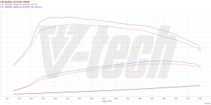 PowerChip Premium dla  Audi A5 II (2016-2019) 2.0 TDI 190KM 140kW