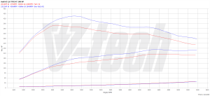 PowerChip Audi A5 II 2.0 TFSI 190KM 140kW