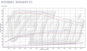 PowerChip Audi A6 Allroad C7 3.0 TDI 245KM 180kW