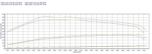 Power Box Audi A8 D3 3.0 TDI 233KM 171kW 