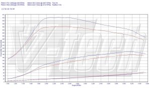 Power Box Audi TT 8J 2.0 TDI 170KM 125kW 