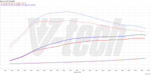 PowerChip Premium+AI dla  BAIC Beijing 5 I (2023-) 1.5 T-GDI 177KM 130kW