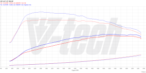 PowerChip Premium dla  BMW 1 F40 (2019-) M135i 2.0 306KM 225kW