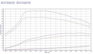 Power Box BMW 3 E90 318d 2.0 122KM 90kW 