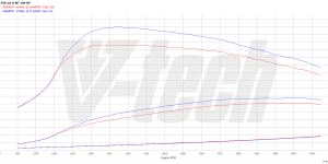 PowerBox GO dla  BMW 3 E90 (2004-2011) 320d 2.0 184KM 135kW