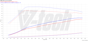 Power Box BMW 3 F30 (FL) 330i 2.0 252KM 185kW 