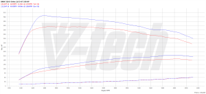 PowerChip BMW 2 F44 220d 2.0 190KM 140kW